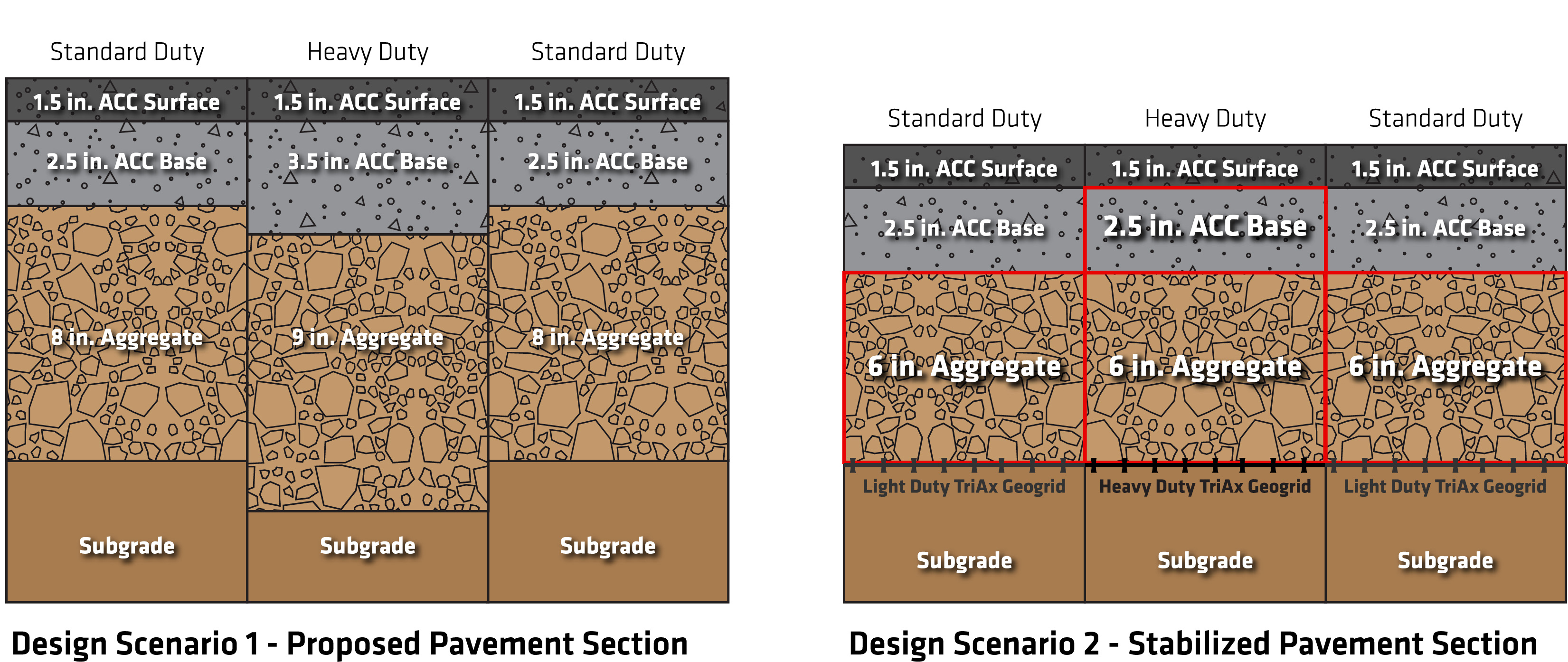 Advantages of Uniform Subgrade Elevations for Pavements